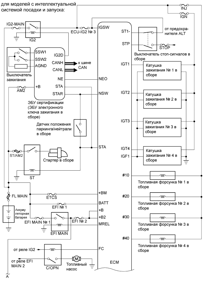Схема системы SFI