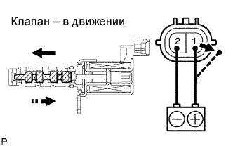 Гидравлический клапан VVT 1AZ-FE