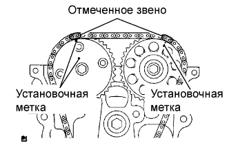 Совместите звенья с золотистыми или оранжевыми метками и синхронизирующие метки на зубчатом колесе и звездочке распредвала ГРМ двигателя 1AZ-FE.