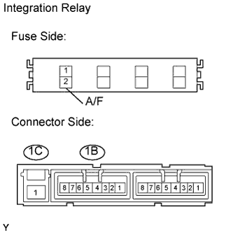 Inspect integration relay (a/f relay). DTC P2237, DTC P22378, DTC P2239, DTC P2252, DTC P2253