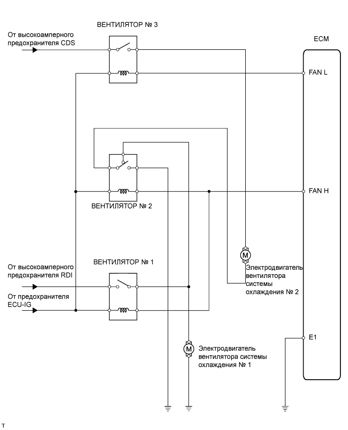 Вентилятор системы охлаждения  1AZ-FE Схема