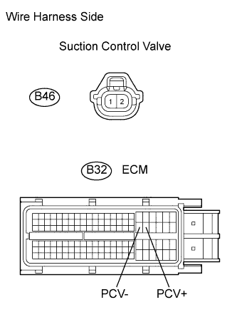Disconnect the B46 suction control valve connector.