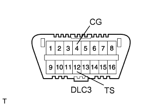соедините и разъедините контакты rav4 12 (TS) и 4 (CG) разъема DLC3 не менее 4 раз в течение 8 с