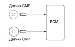 Устранение ошибки P0300 P0301 P0302 P0303 P0304 Устранение ошибки P0300 P0301 P0302 P0303 P0304
