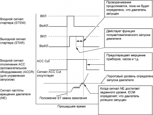 Цепь функции полуавтоматического запуска двигателя Цепь функции полуавтоматического запуска двигателя