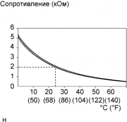 Устранение ошибки P0516 P0517 Устранение ошибки P0516 P0517