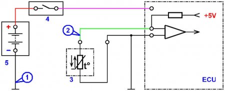 Схема включения датчика температуры двигателя, в качестве чувствительного элемента которого применяется терморезистор. ECU Блок управления двигателем