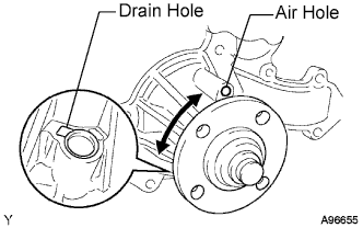 Camry. Acv40 Gsv40.2Gr-Fe Cooling.Cooling System.Water Pump  Inspection