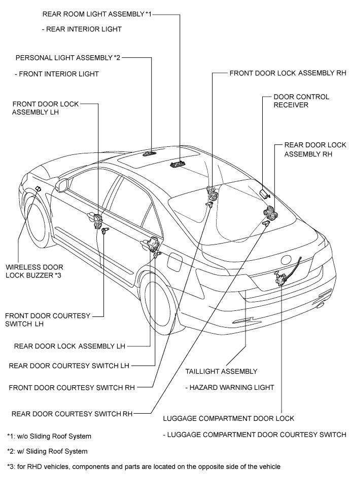 Camry. Acv40 Gsv40.Door Lock.Power Door Lock Control System.Wireless Door Lock Control System (W/ Entry And Start System)  Parts Location