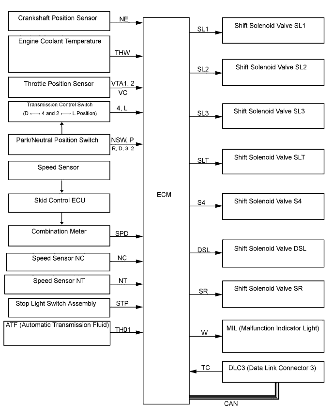Camry. Acv40 Gsv40.U250E Automatic Transaxle.Automatic Transaxle System.Automatic Transaxle System System Diagram