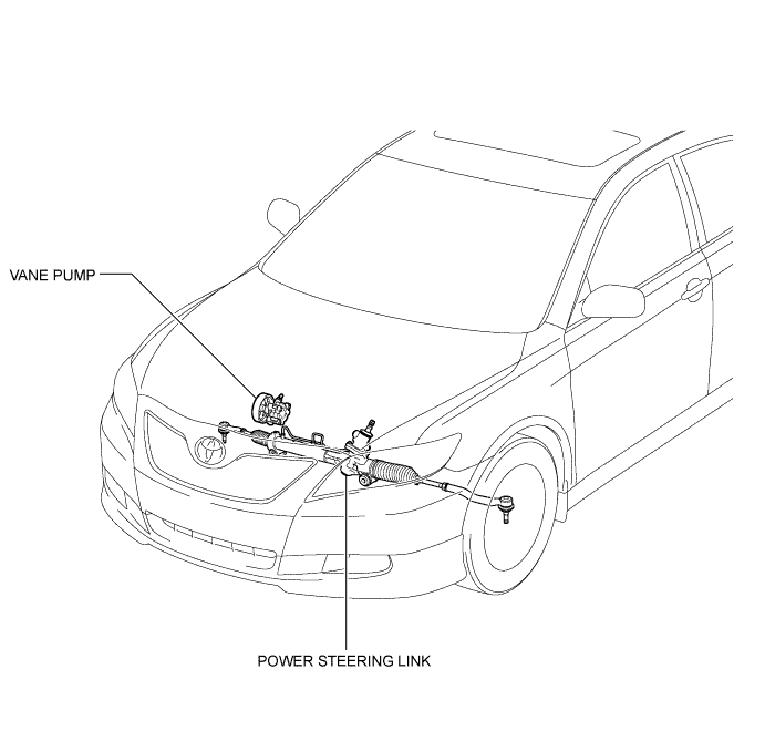 Camry. Acv40 Gsv40.Power Steering.Power Steering System.Power Steering System  Parts Location
