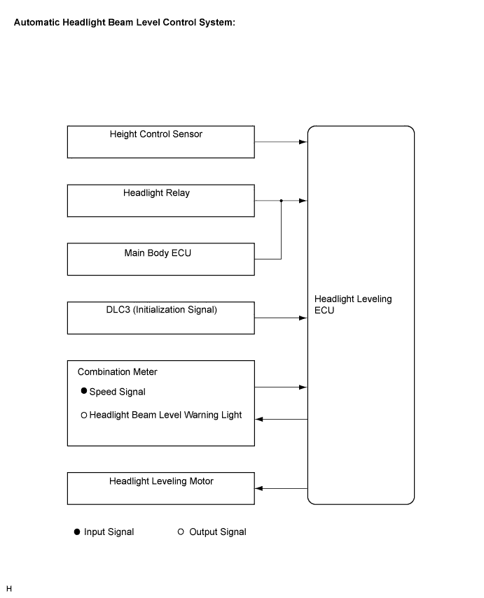 Camry. Acv40 Gsv40.Lighting.Lighting System.Lighting System  System Diagram
