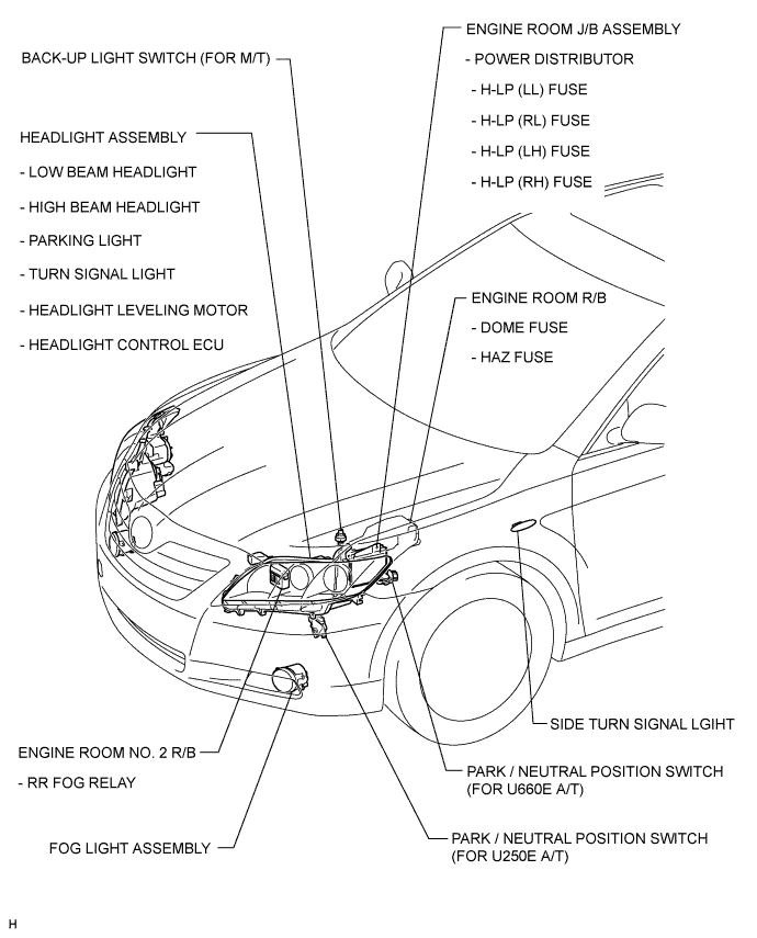 Camry. Acv40 Gsv40.Lighting.Lighting System.Lighting System  Parts Location