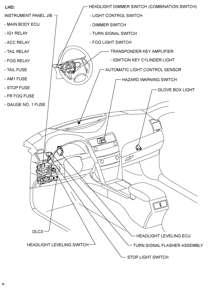 Camry. Acv40 Gsv40.Lighting.Lighting System.Lighting System  Parts Location