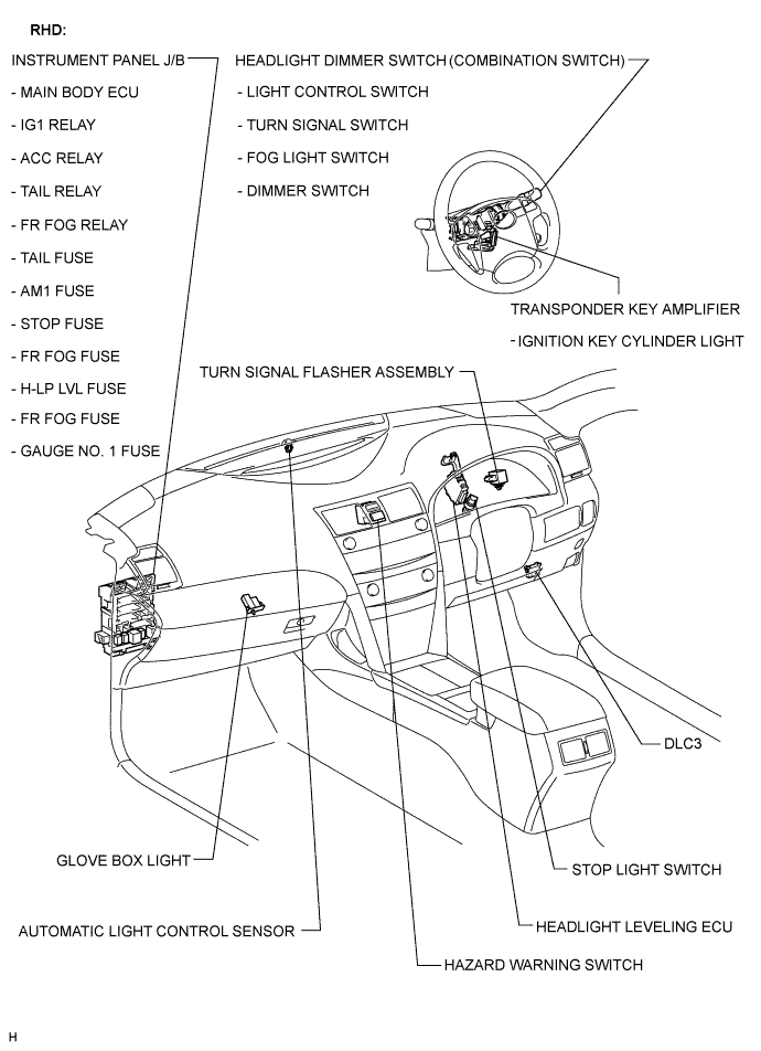 Camry. Acv40 Gsv40.Lighting.Lighting System.Lighting System  Parts Location