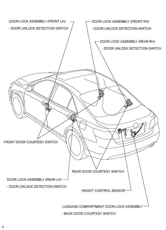 Camry. Acv40 Gsv40.Lighting.Lighting System.Lighting System  Parts Location
