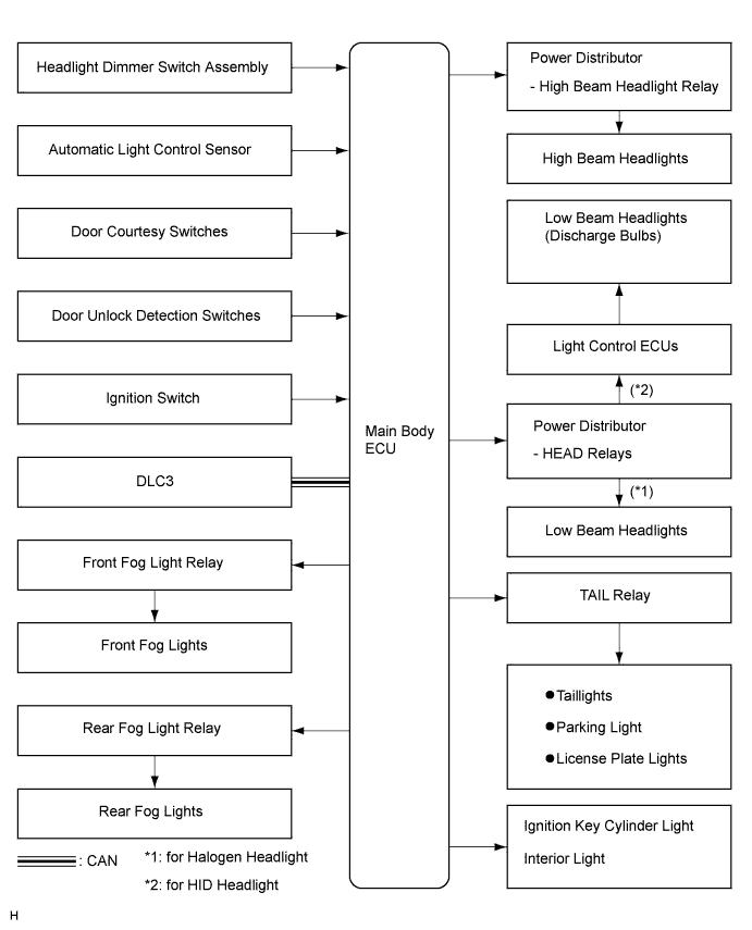 Camry. Acv40 Gsv40.Lighting.Lighting System.Lighting System  System Diagram