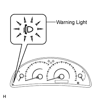 Camry. Acv40 Gsv40.Lighting.Lighting System.Lighting System  System Description