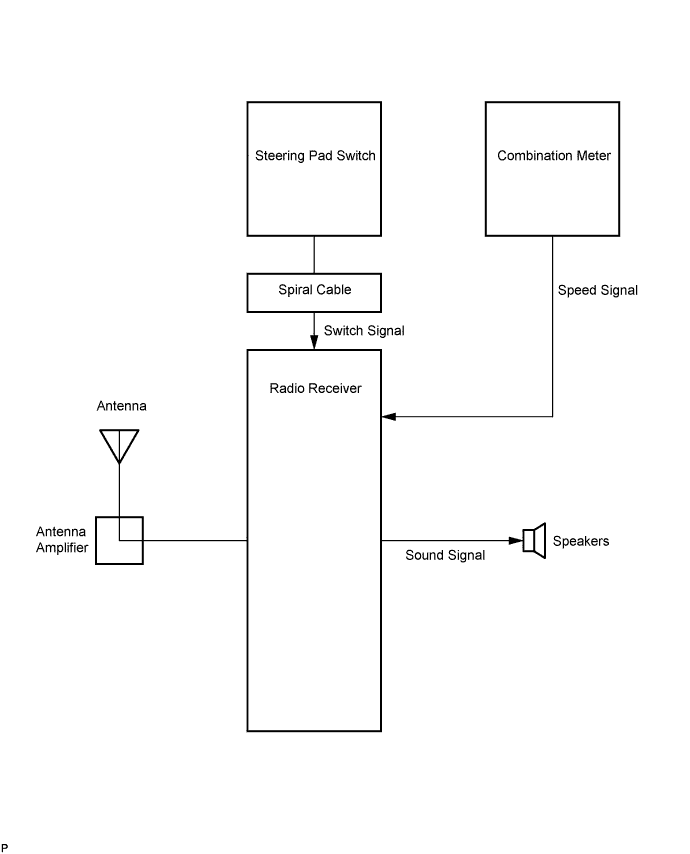 Camry. Acv40 Gsv40.Audio Visual.Audio And Visual System.Audio And Visual System  System Diagram