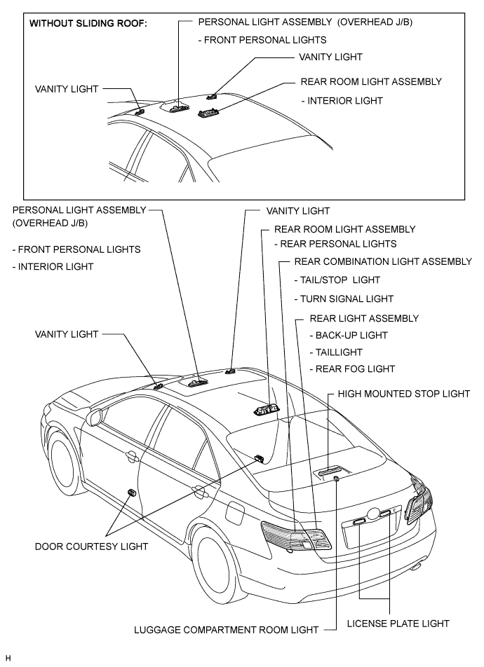 Camry. Acv40 Gsv40.Lighting.Lighting System.Lighting System  Parts Location