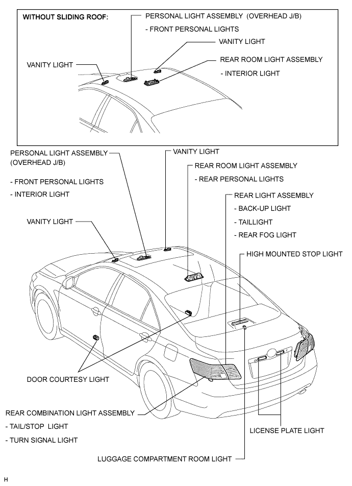 Camry. Acv40 Gsv40.Lighting.Lighting System.Lighting System  Parts Location