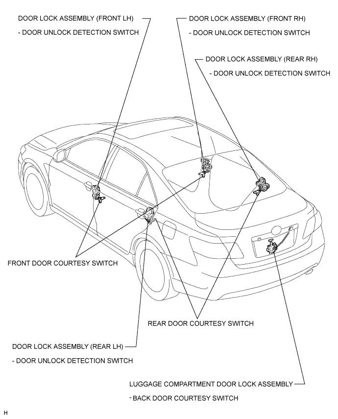 Camry. Acv40 Gsv40.Lighting.Lighting System.Lighting System  Parts Location