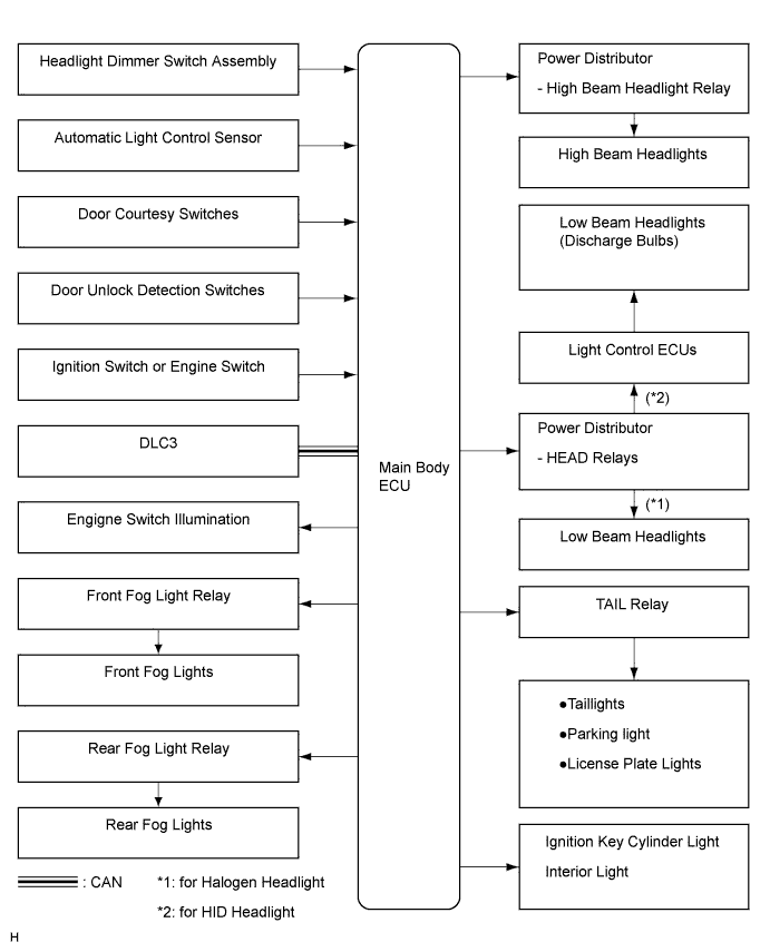 Camry. Acv40 Gsv40.Lighting.Lighting System.Lighting System  System Diagram