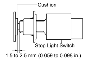 Camry. Acv40 Gsv40.Brake.Brake System.Stop Light Switch  On-Vehicle Inspection