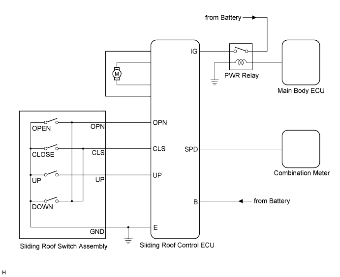 Corolla. Zre142 Aze141.Sliding Roof Convertible.Sliding Roof System.Sliding Roof System  System Diagram