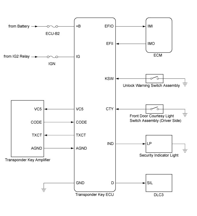Corolla. Zre142 Aze141.Theft Deterrent Keyless Entry.Smart Key System (For Entry Function).Engine Immobiliser System (W/O Smart Key System)  System Diagram