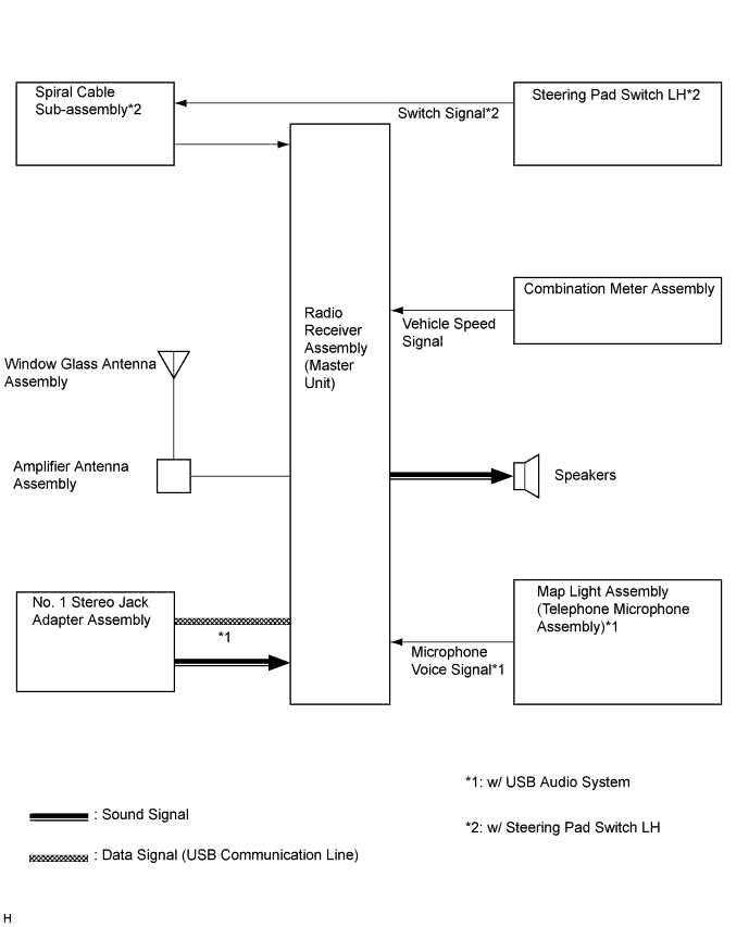Corolla. Zre142 Aze141.Audio Video.Audio And Visual System (W/O Multi-Display).Audio And Visual System (W/O Multi-Display)  System Diagram