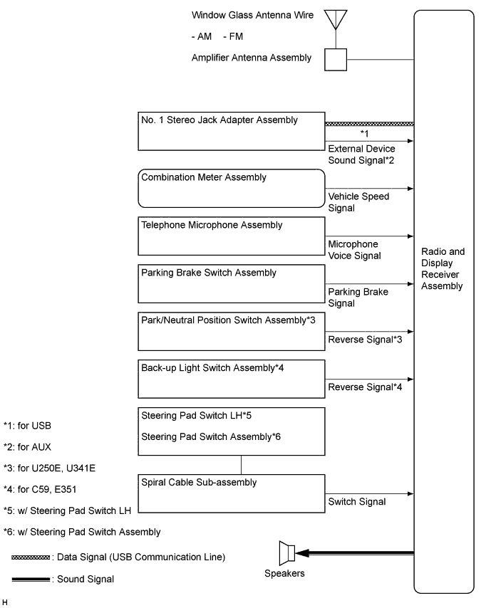 Corolla. Zre142 Aze141.Audio Video.Audio And Visual System (W/O Multi-Display).Audio And Visual System (W/ Multi-Display Without Dvd Player) System Diagram