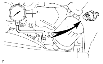 Hilux. Tgn26, 36 Kun25, 26, 35, 36 Ggn25.1Gr-Fe Lubrication.Lubrication System.Lubrication System  On-Vehicle Inspection