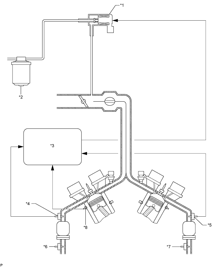 Hilux. Tgn26, 36 Kun25, 26, 35, 36 Ggn25.1Gr-Fe Emission Control.Emission Control System.Emission Control System  System Diagram