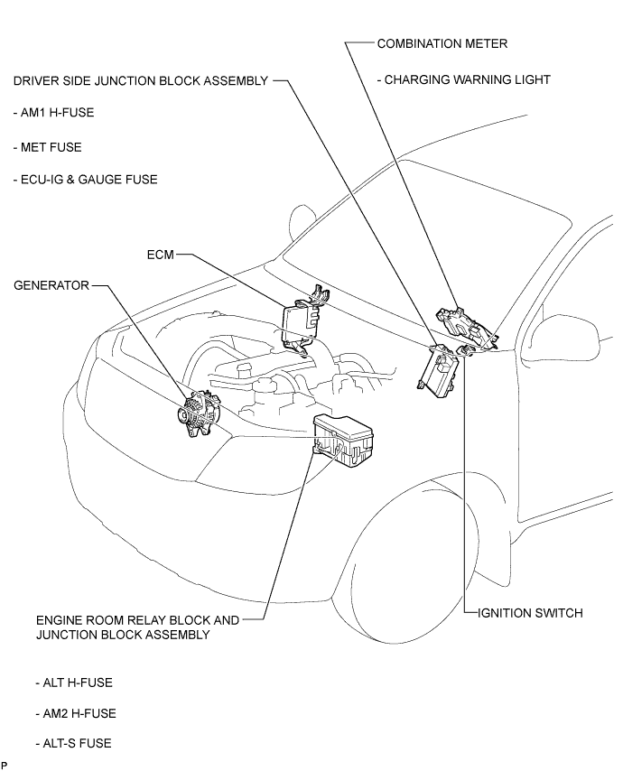 Hilux. Tgn26, 36 Kun25, 26, 35, 36 Ggn25.2Tr-Fe Battery Charging.Charging System.Charging System  Parts Location
