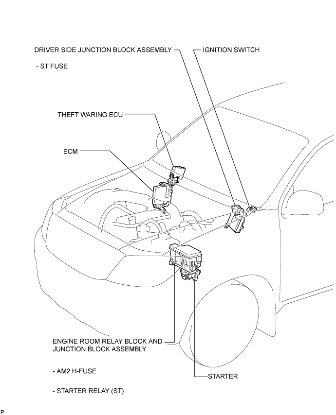 Hilux. Tgn26, 36 Kun25, 26, 35, 36 Ggn25.2Tr-Fe Starting.Starting System.Starting System  Parts Location