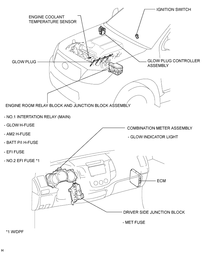 Hilux. Tgn26, 36 Kun25, 26, 35, 36 Ggn25.1Kd-Ftv Starting.Starting System.Pre-Heating System (W/ Glow Plug Controller) Parts Location