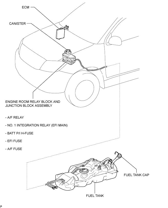 Hilux. Tgn26, 36 Kun25, 26, 35, 36 Ggn25.1Gr-Fe Emission Control.Emission Control System.Emission Control System  Parts Location