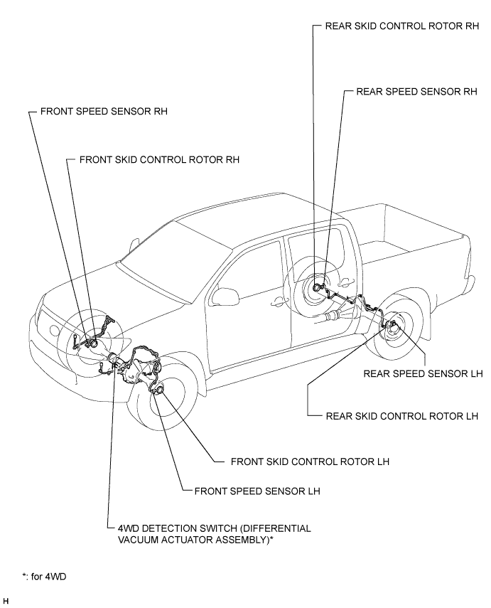 Hilux. Tgn26, 36 Kun25, 26, 35, 36 Ggn25.Brake Control Dynamic Control Systems.Anti-Lock Brake System.Vehicle Stability Control System Parts Location