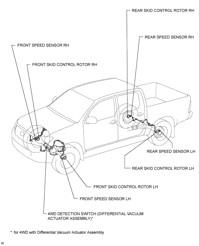 Hilux. Tgn26, 36 Kun25, 26, 35, 36 Ggn25.Brake Control Dynamic Control Systems.Anti-Lock Brake System.Anti-Lock Brake System  Parts Location
