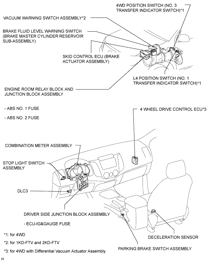 Hilux. Tgn26, 36 Kun25, 26, 35, 36 Ggn25.Brake Control Dynamic Control Systems.Anti-Lock Brake System.Anti-Lock Brake System  Parts Location