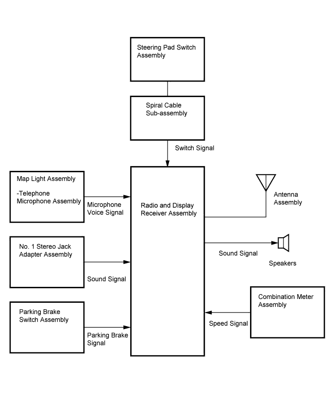 Hilux. Tgn26, 36 Kun25, 26, 35, 36 Ggn25.Audio Video.Audio And Visual System (For Radio Receiver Type).Audio And Visual System (For Radio And Display Type) System Diagram