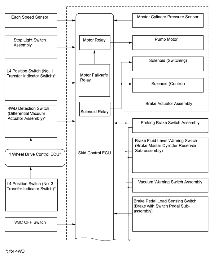 Hilux. Tgn26, 36 Kun25, 26, 35, 36 Ggn25.Brake Control Dynamic Control Systems.Anti-Lock Brake System.Vehicle Stability Control System System Diagram