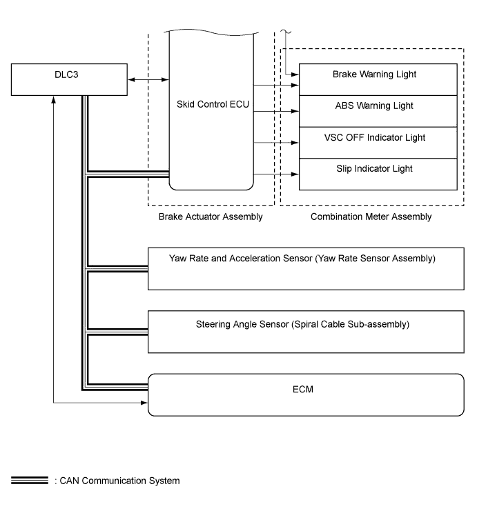 Hilux. Tgn26, 36 Kun25, 26, 35, 36 Ggn25.Brake Control Dynamic Control Systems.Anti-Lock Brake System.Vehicle Stability Control System System Diagram