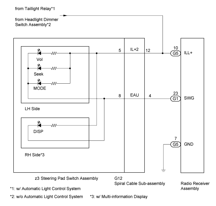 Hilux. Tgn26, 36 Kun25, 26, 35, 36 Ggn25.Audio Video.Audio And Visual System (For Radio Receiver Type).Audio And Visual System (For Radio Receiver Type)  Illumination Circuit