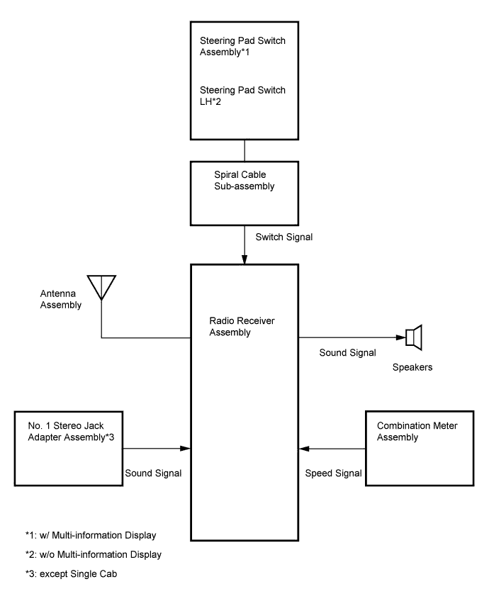 Hilux. Tgn26, 36 Kun25, 26, 35, 36 Ggn25.Audio Video.Audio And Visual System (For Radio Receiver Type).Audio And Visual System (For Radio Receiver Type) System Diagram