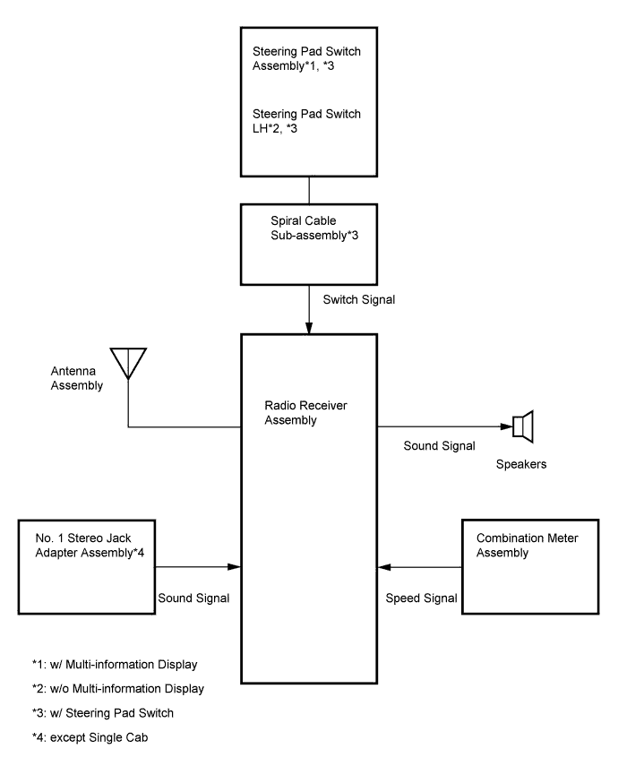 Hilux. Tgn26, 36 Kun25, 26, 35, 36 Ggn25.Audio Video.Audio And Visual System (For Radio Receiver Type).Audio And Visual System (For Radio Receiver Type) System Diagram