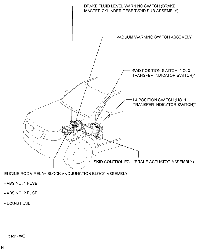 Hilux. Tgn26, 36 Kun25, 26, 35, 36 Ggn25.Brake Control Dynamic Control Systems.Anti-Lock Brake System.Vehicle Stability Control System Parts Location