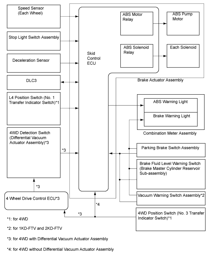 Hilux. Tgn26, 36 Kun25, 26, 35, 36 Ggn25.Brake Control Dynamic Control Systems.Anti-Lock Brake System.Anti-Lock Brake System  System Diagram