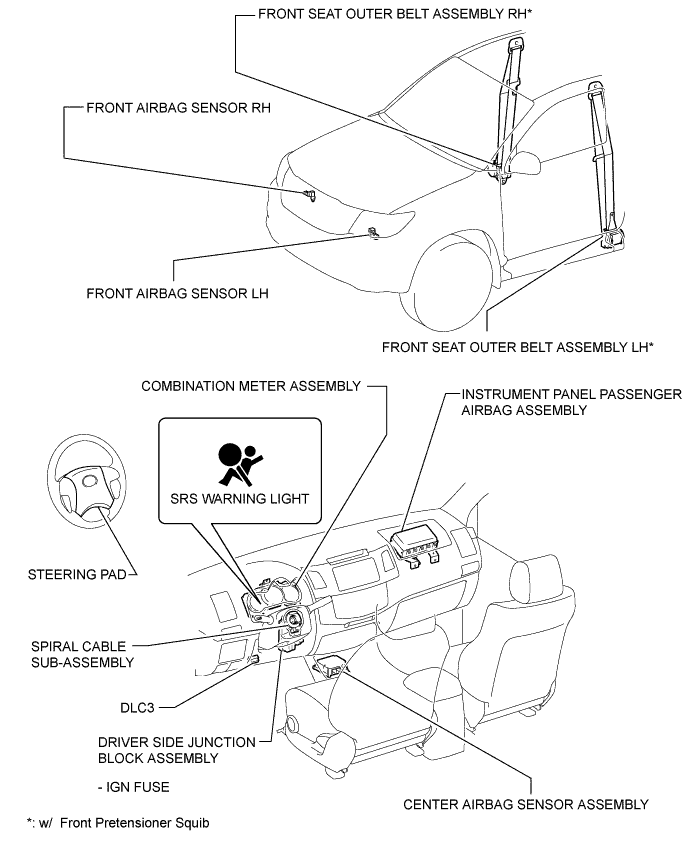 Hilux. Tgn26, 36 Kun25, 26, 35, 36 Ggn25.Supplemental Restraint Systems.Airbag System.Airbag System  Parts Location